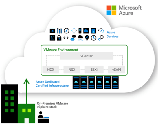 Deployment Guide Microsoft Azure Arc On ThinkAgile MX And VMware